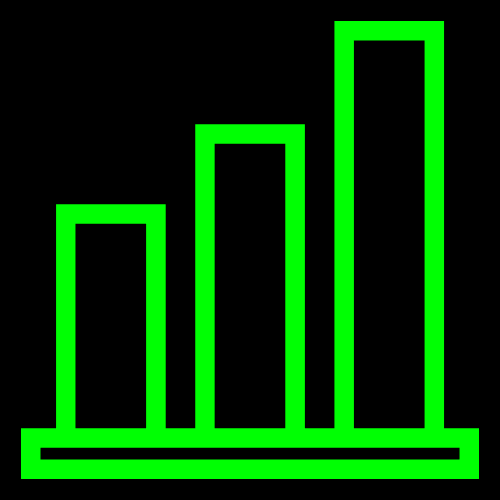 Power BI Development